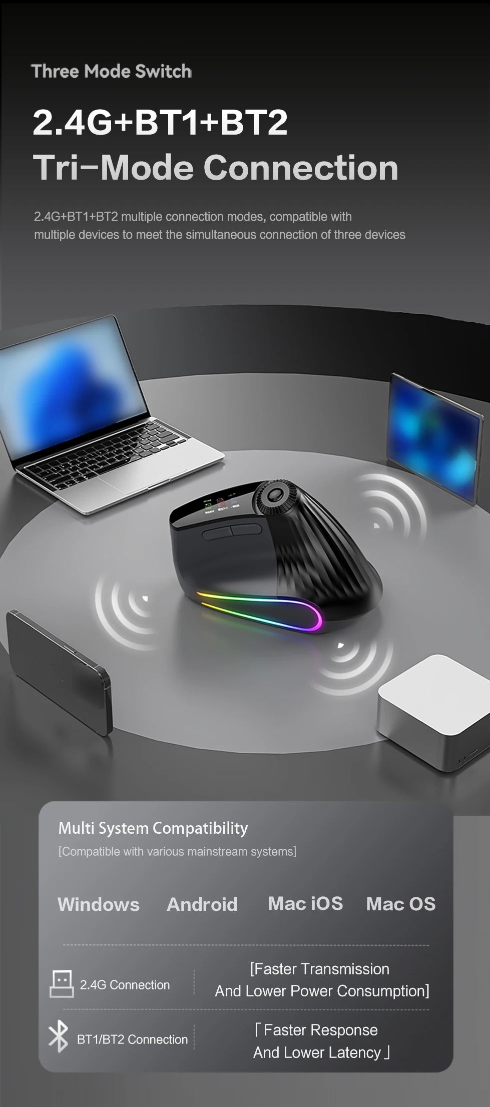 Wireless Ergonomic Mouse with Smart Flying Scroll, Bluetooth & 2.4G Rechargeable RGB Backlit Ergonomic Mouse, Adjustable DPI Gaming Mouse for PC, Laptop & Mac