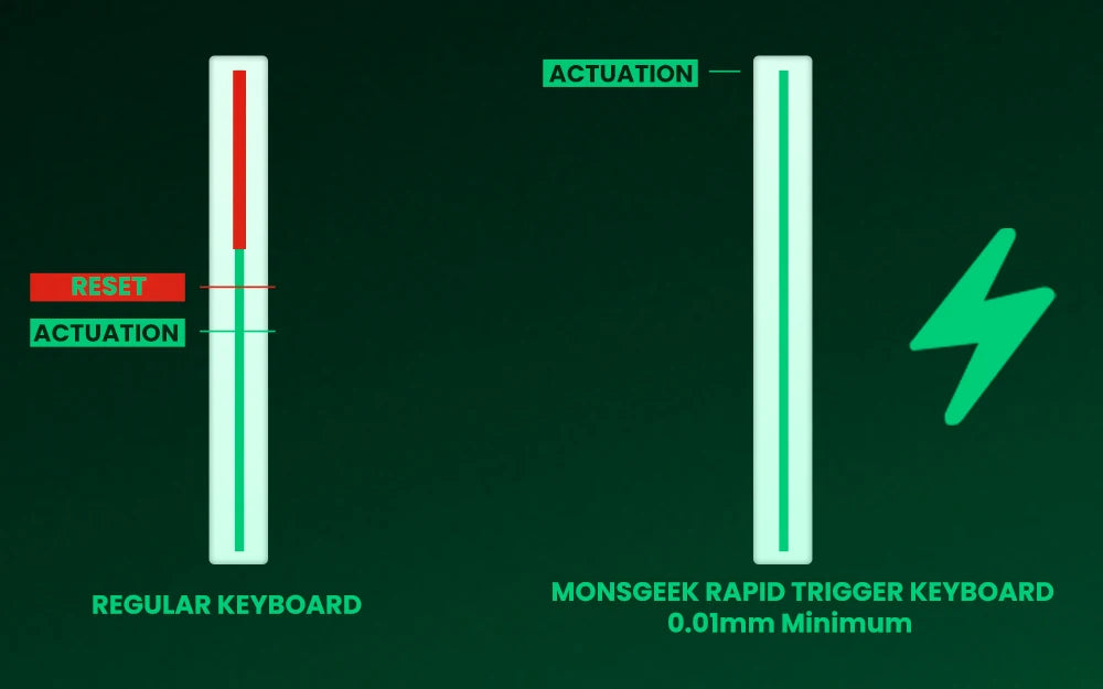 Akko MonsGeek FUN60 PRO&MAX HE Mechanical Keyboard Magnetic Switch 60% Gaming Keyboard Rapid Trigger 8K Custom Keyboard