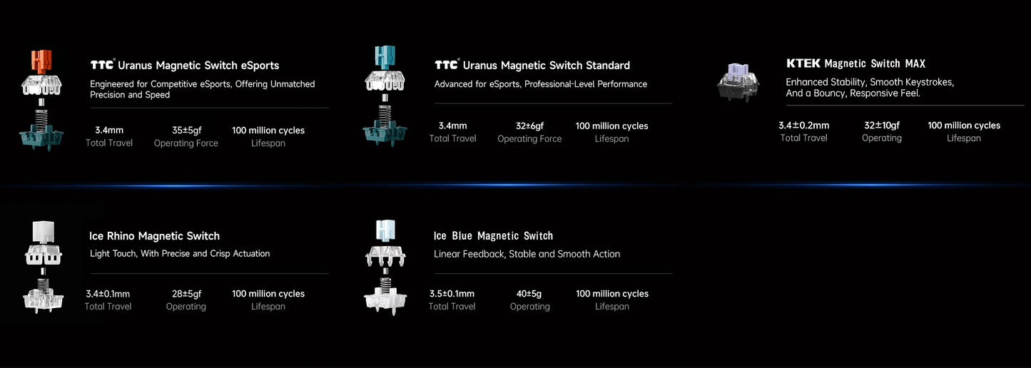 MCHOSE ACE 68 Magnetic Switch Gaming Keyboard Hall Effect Rapid Trigger Programmable RGB 8K Hz DKS/MT/TGL/RS/SOCD Keyboard