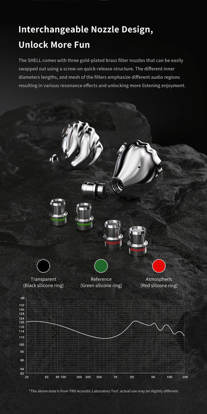 TRN SHELL Hybrid Headphones Triple Dynamic + Planar Driver Wired In-Ear Monitors, Four-Unit Acoustic Architecture HiFi Hybrid Headphones for Audiophile Sound