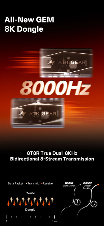 ATK Blazing Sky Z1 V2 Ultimate Ασύρματο Ποντίκι PAW3950 Ultra Dual 8K Gaming Ποντίκι Εργονομικό, Ιδανικό για Μεσαίο έως Μεγάλο Χέρι