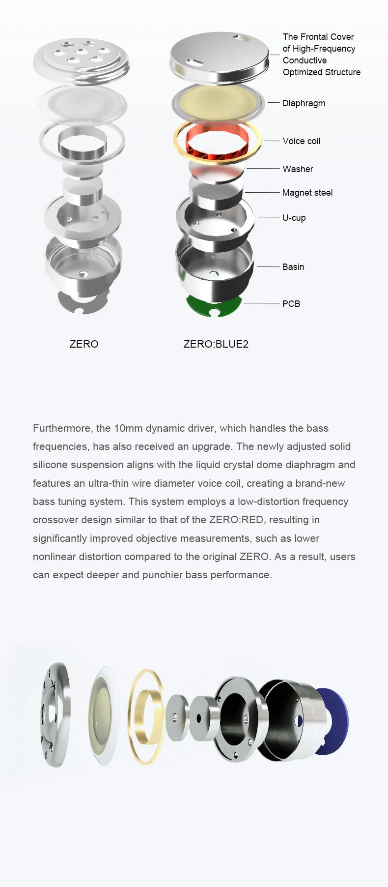 TRUTHEAR Zero:BLUE2 Dual Dynamic Driver Earphones Wired IEMs, HiFi In-Ear Headphones with Detachable 0.78mm 2Pin Cable, 3.5mm Plug