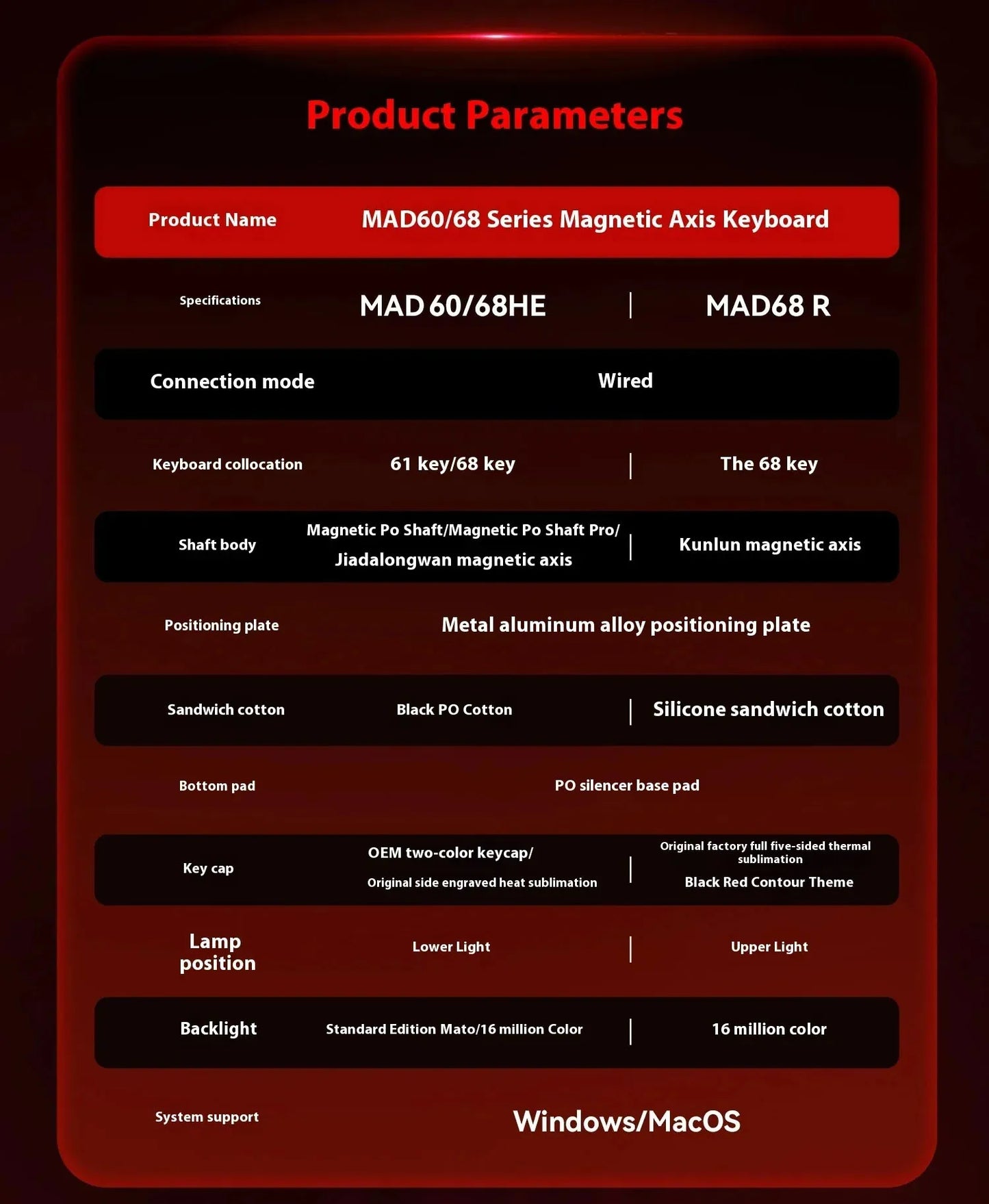 MADLIONS MAD 60/68HE Gaming Magnetic Switch Keyboard, Wired Mechanical Gaming Keyboard with 8K Polling Rate, Rapid Trigger, Hot Swappable RGB 61/68 Keys