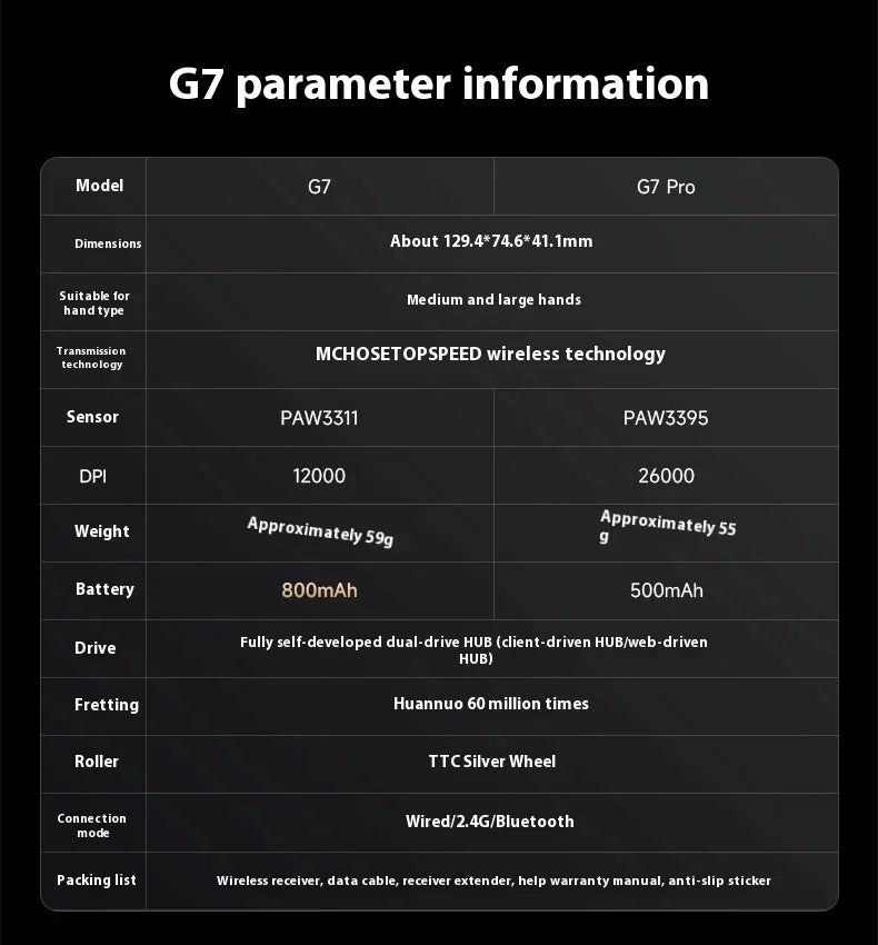 UUSI G7 PRO -pelihiiri, kolmiyhteyksinen langaton Bluetooth, ergonominen kevyt hiiri, mukautettava PC-toimisto- ja pelaajatarvike
